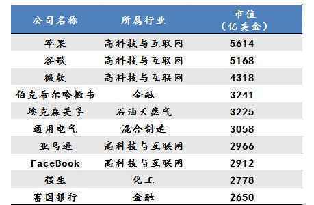 未来10年最赚钱的行业你可知道？