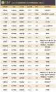 盘点2016年宣布死亡的创业公司 做错了什么